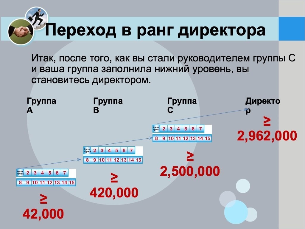 бизнес в sigcess